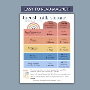 Magnet: Safe Breast Milk Storage Magnet Gift for New Mom  Breastfeeding Safe Storage Resource Guide  Breastmilk Storage Chart