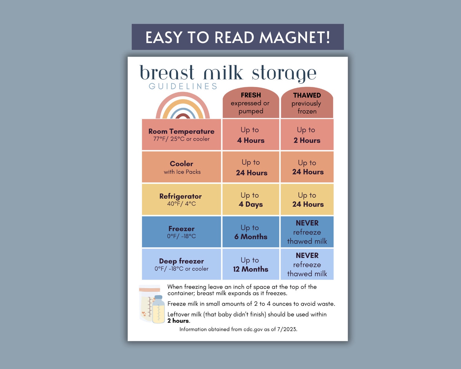Magnet: Safe Breast Milk Storage Magnet Gift for New Mom
