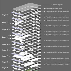 May include: Diagram showing the layers of a cathedral light box craft project. The layers are made of white cardstock and are numbered 1 through 9. The instructions include the thickness of the space between the layers, which is 5 mm, and the weight of the paper used for each layer, which ranges from 100 to 180 gsm. The final layer is a light brown base with a blue and white design.