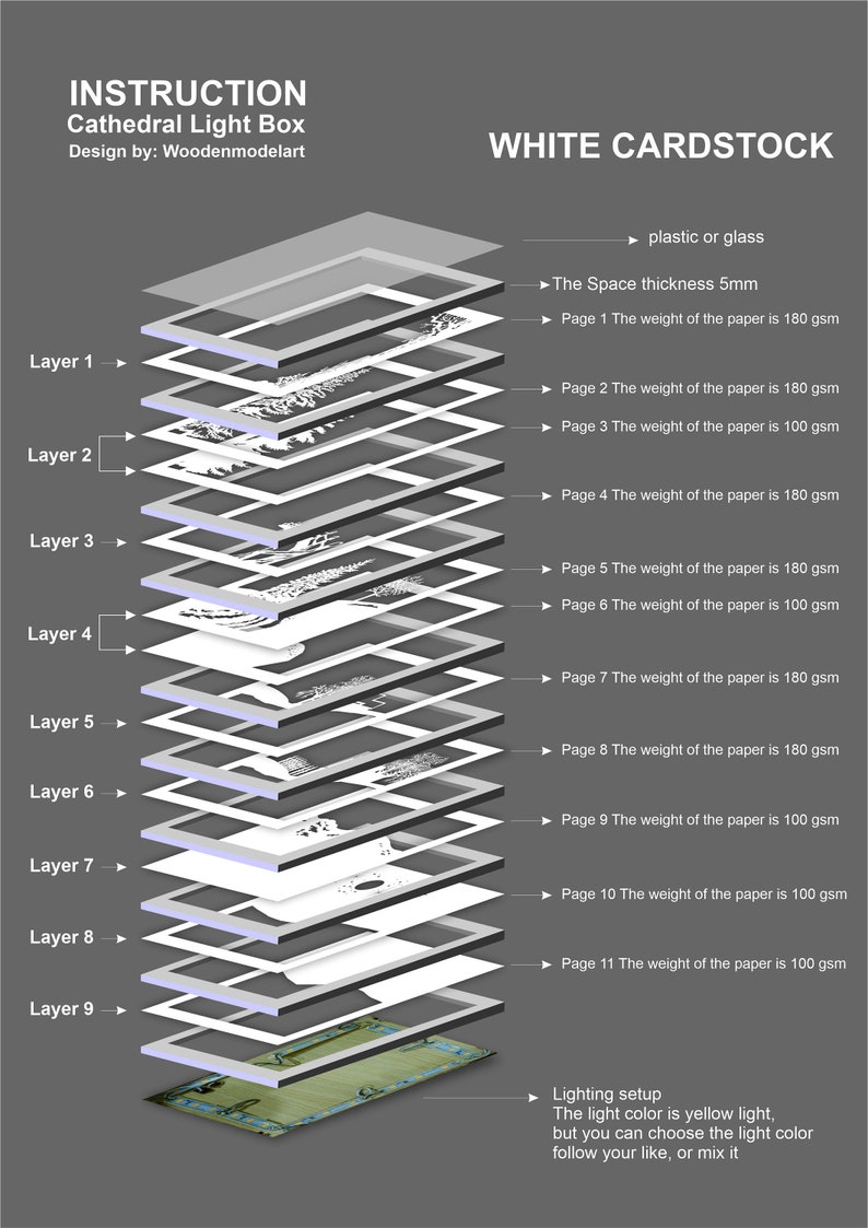 May include: Diagram showing the layers of a cathedral light box craft project. The layers are made of white cardstock and are numbered 1 through 9. The instructions include the thickness of the space between the layers, which is 5 mm, and the weight of the paper used for each layer, which ranges from 100 to 180 gsm. The final layer is a light brown base with a blue and white design.