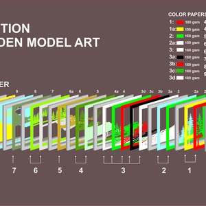 May include: Diagram showing the layers of a wooden model art project. The layers are numbered 1 through 9 and are made of different colored paper. The paper weights are listed in grams. The project is made with a light setting, plastic or glass, and spacers.