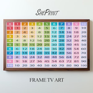 Samsung Frame tv-kunst voor kinderen | Kleurrijke vermenigvuldigingstabel | Educatieve kunst | Maaltafel tot 10 | Digitale tv-kunst | Direct downloaden