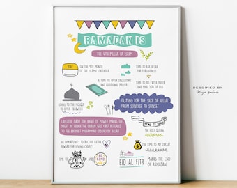 Ramadan Is, Kids Room, Baby Nursery, Muslim Nursery Decor, Ramadan Wall Art, Islamic Prints, Digital Print