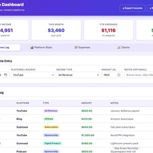May include: A digital dashboard displaying content creator income, expenses, and profit. Key metrics include YTD income ($14,951), monthly income ($3,460), YTD expenses ($1,116), and net profit ($13,835).