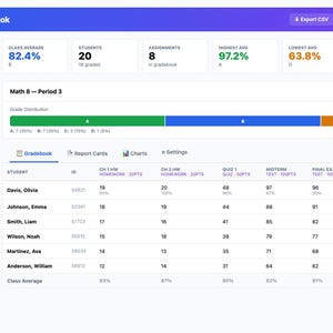 May include: A digital teacher gradebook interface showing class averages, student grades, and assignment details. The interface displays a class average of 82.4% with 20 students and 8 assignments. The highest average is 97.2% and the lowest is 63.8%.