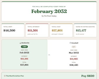 Debt Payoff Calculator | Snowball Avalanche Tool | Loan Tracker (Instant Download)
