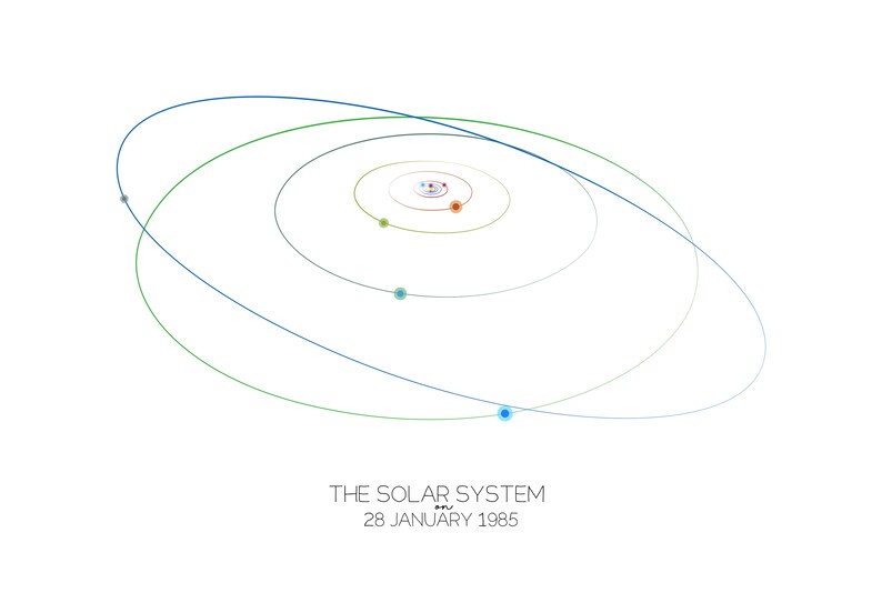 Personalised Solar System alignment for a specific date Etsy