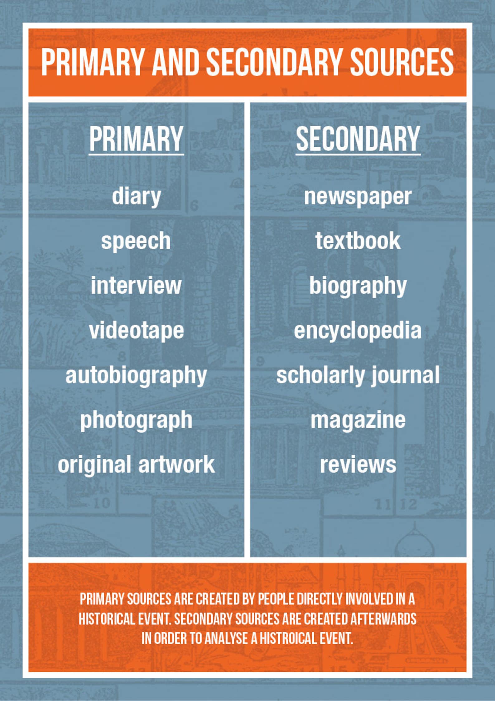 primary-and-secondary-sources-printable-classroom-poster-a3-etsy