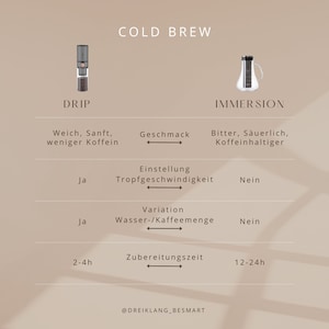 Cold Brew Drip Coffee Maker Design Kaffeebereiter kaltgebrühter Kaffee, präzise, sanft, schnelle Kalt Extraktion zu Immersion, 400 ml Bild 3