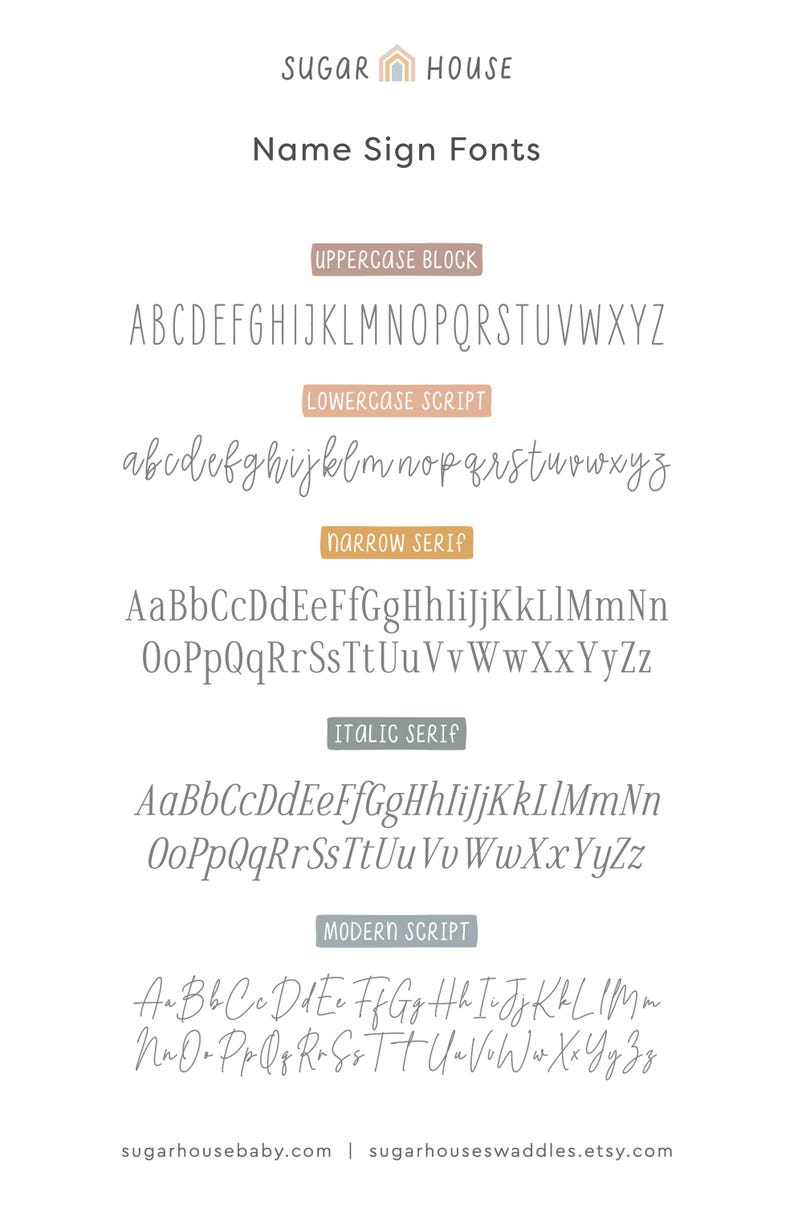 Op de afbeelding: Een grafiek die verschillende lettertypen voor namen laat zien. De lettertypen zijn gelabeld als hoofdletterblok, kleine letter script, smal schreef, cursief schreef en modern script. Het alfabet wordt in elk lettertype weergegeven.