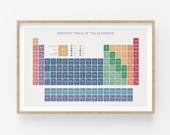 Periodic Table Poster Etsy