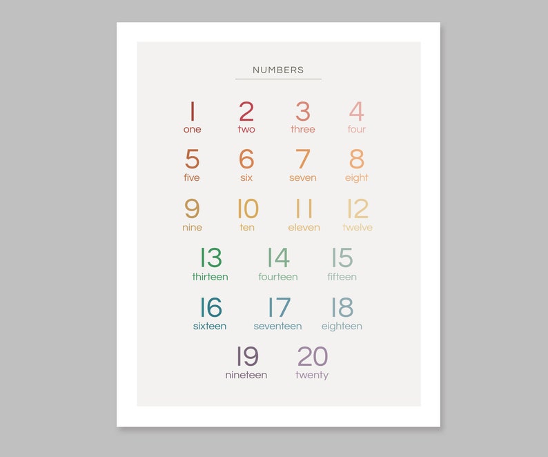 Number Chart 1-20 for Children's Bedroom, Nursery or Playroom Printable Digital Download, Colourful Number Poster, Counting, Math image 6