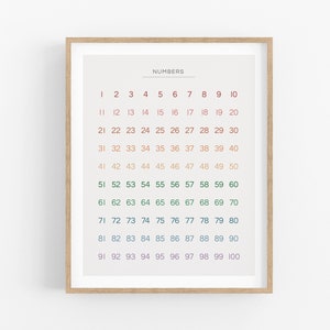 Number Chart 1-100 for Children&#39;s Bedroom, Nursery or Playroom - Printable Digital Download, Colourful Number Poster, Counting, Maths
