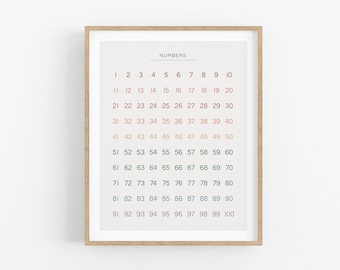 Number Chart 1-100 for Children's Bedroom, Nursery or Playroom - Printable Digital Download, Colourful Number Poster, Counting, Maths