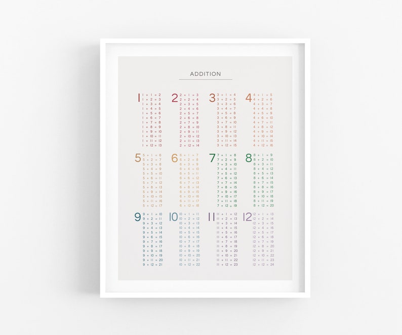 Addition Chart - Printable Digital Download, Colorful Educational ...