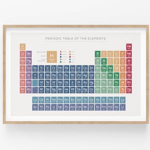 Periodiek systeem der elementen voor klaslokaal, homeschool poster, scheikunde, wetenschap, afdrukbare digitale download, educatieve kunst aan de muur