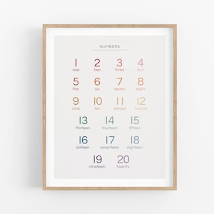 Number Chart 1-20 for Children's Bedroom, Nursery or Playroom Printable Digital Download, Colourful Number Poster, Counting, Math image 1