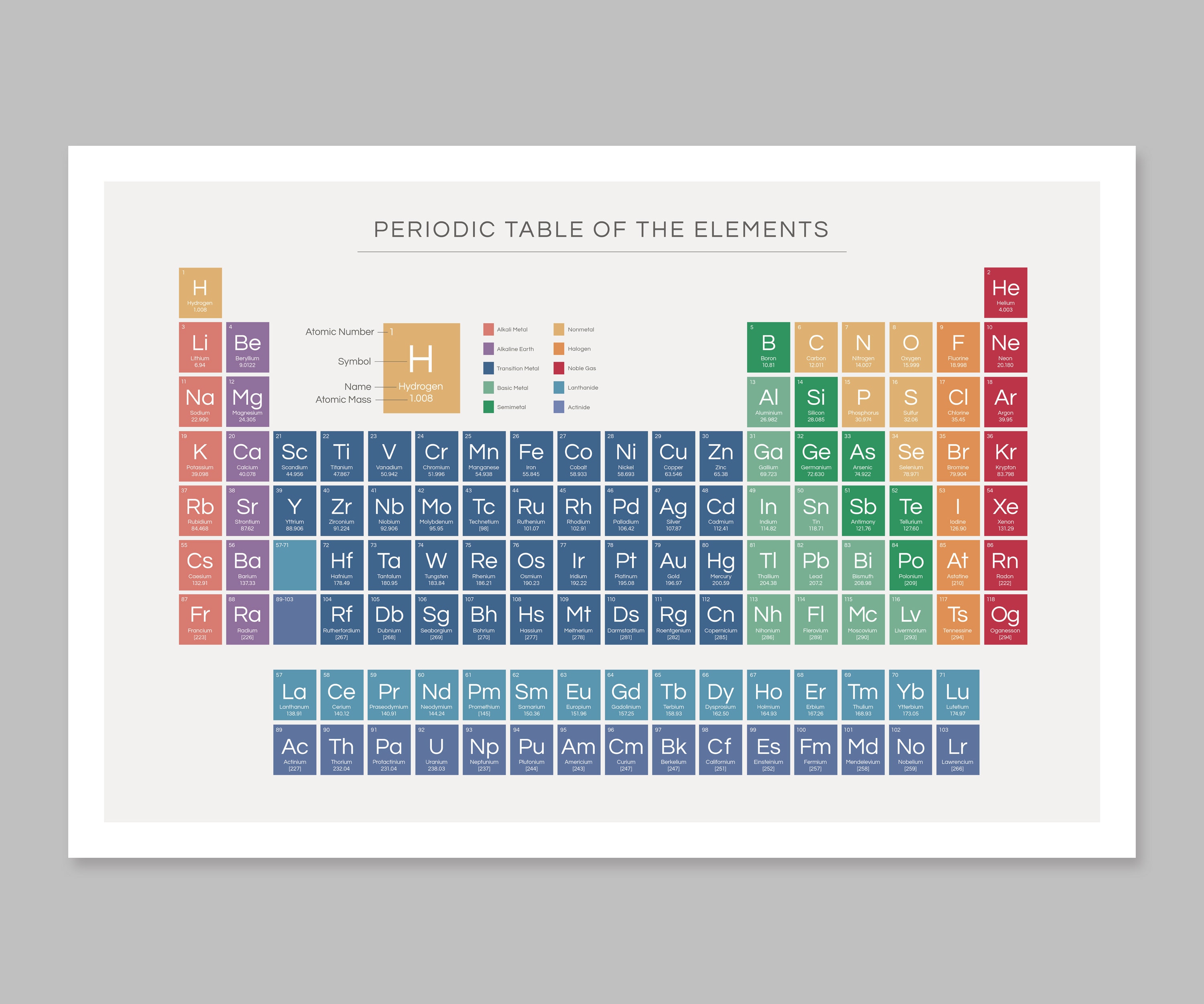 periodic table of elements for classroom homeschool poster etsy australia