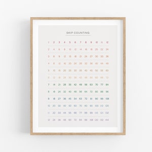 Skip Counting Chart for Children&#39;s Bedroom, Homeschool or Playroom, Printable Poster, Counting, Math, Times tables, Multiplication