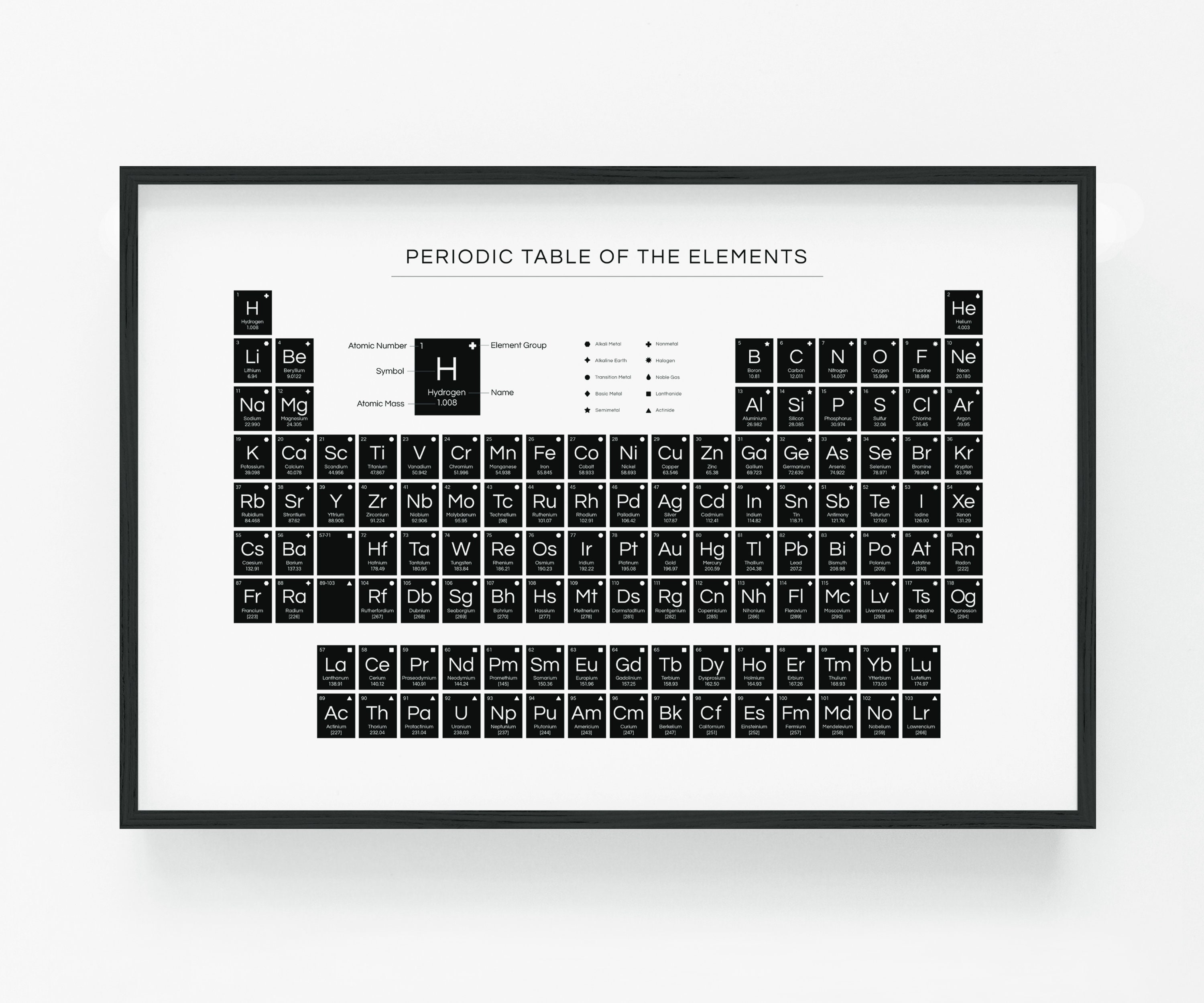 Periodic Table Cards - Etsy