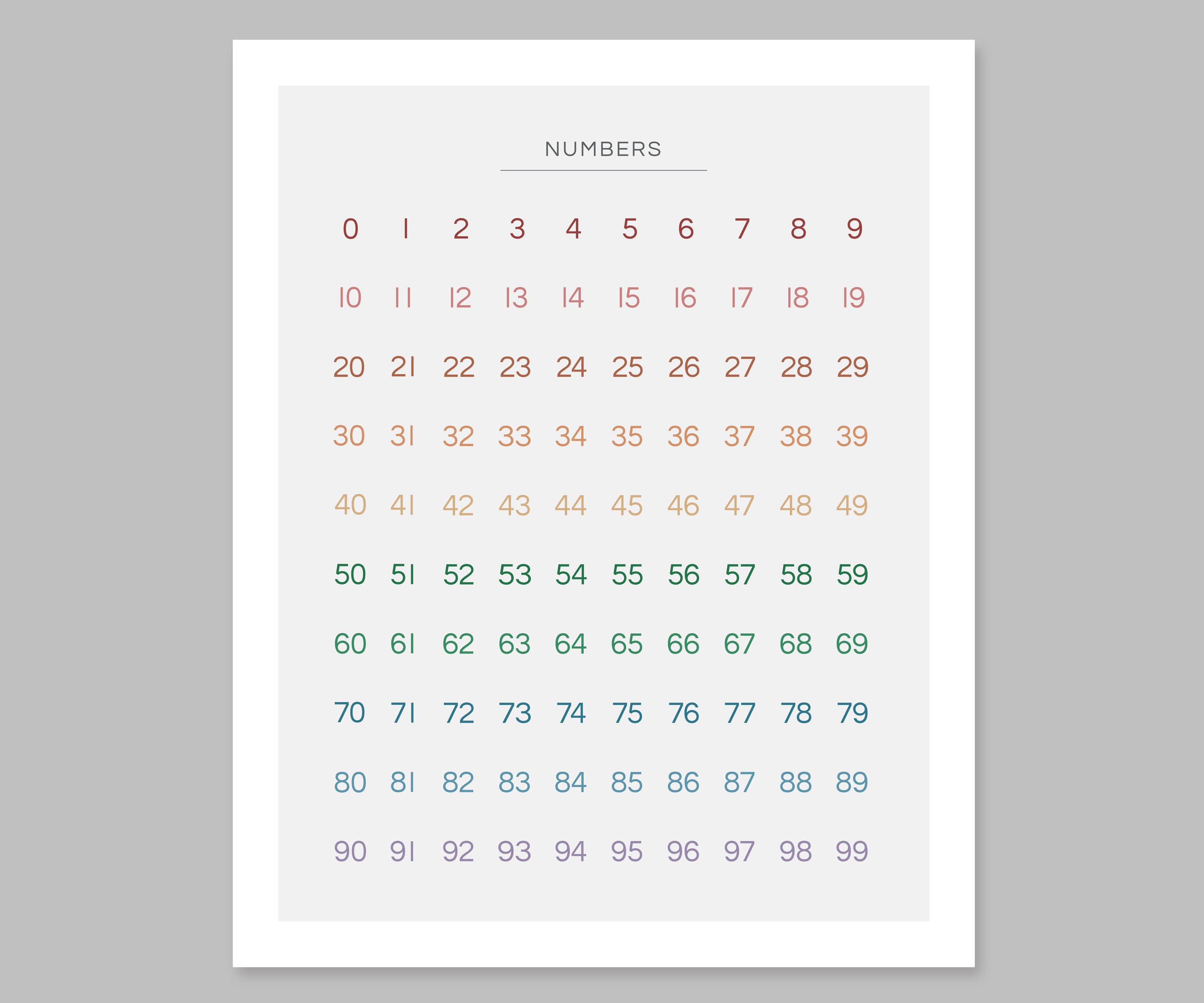 Numbers One Through 99 Number Chart 0-99 for Children's Bedroom Nursery or - Etsy