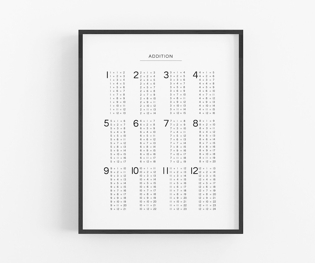 Addition Chart - Black and White - Printable Digital Download ...