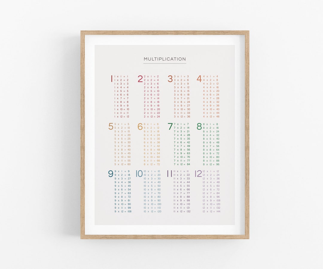 Multiplication Chart - Printable Digital Download, Colourful ...