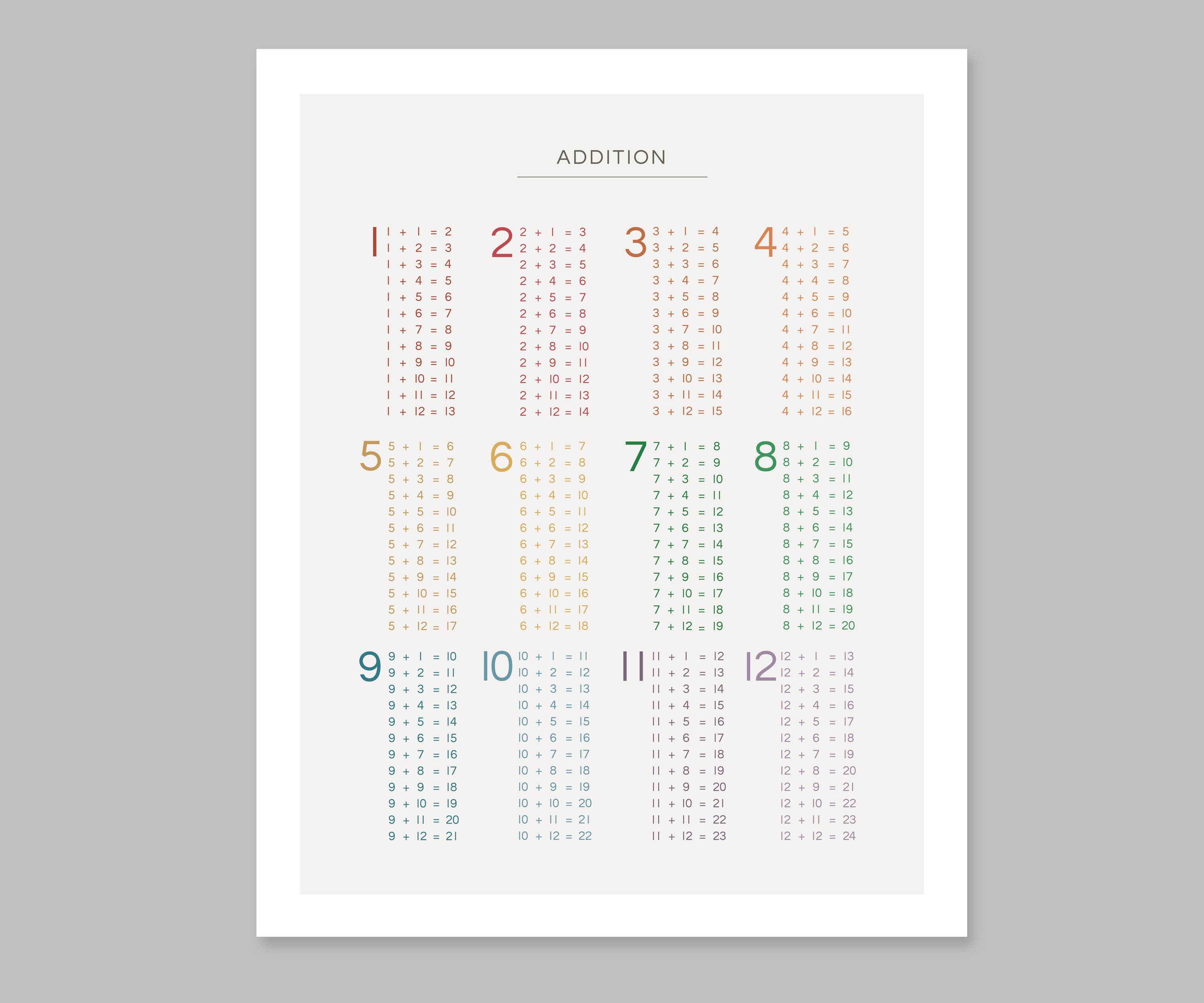 Addition Chart - Printable Digital Download, Colorful Educational ...