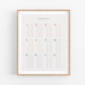 Subtraction Chart - Printable Digital Download, Colourful Educational Poster, Math Facts, Kids, Home School, Learn to Subtract