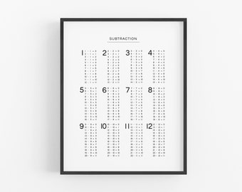 Subtraction Chart - Black and White - Printable Digital Download, Educational Poster, Math Facts, Kids, Home School, Learn to Subtract