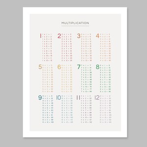 Multiplication Chart - Printable Digital Download, Colourful ...