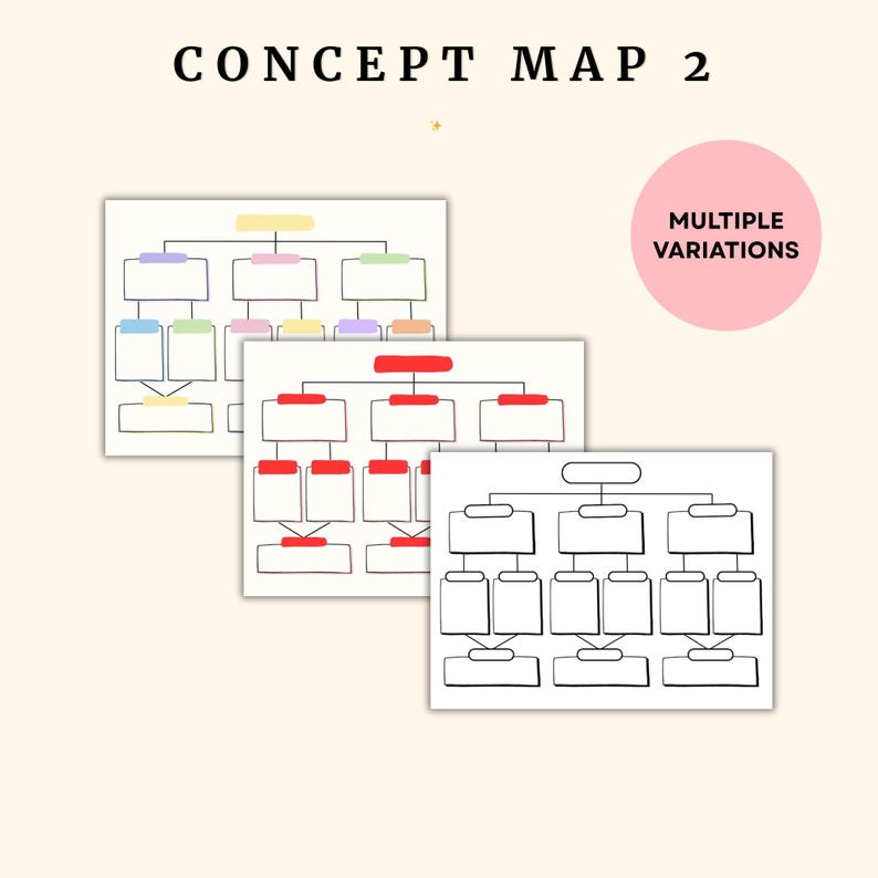 Nursing Concept Map Template | Editable Nursing School Study Guide ...