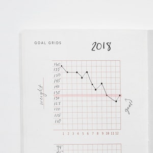 May include: A notebook with a grid pattern on each page. The notebook is open to a page with three graphs. The first graph shows weight in pounds over 12 weeks. The second graph shows waist measurements in inches over 12 weeks. The third graph is blank. The notebook has the year 2018 written on the top of the page.