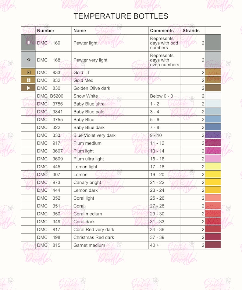 Perfume Bottle Temperature Chart: Pattern Keeper Compatible (PDF Chart ...