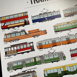 Trams, Public Transport, City Transportation, Print with vehicles, Kids Decor, Boy Room Wall Art, Birthday, Big Print, Cable Car image 3