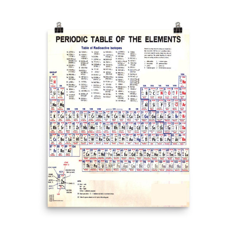 Periodic Table of the Elements Vintage Chart Warm Poster - Etsy