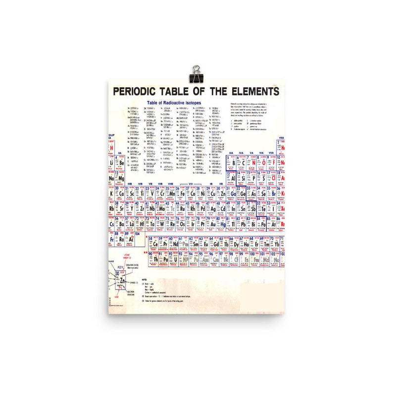 Periodic Table of the Elements Vintage Chart Warm Poster - Etsy