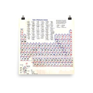 Periodic Table of the Elements Vintage Chart Warm Poster - Etsy