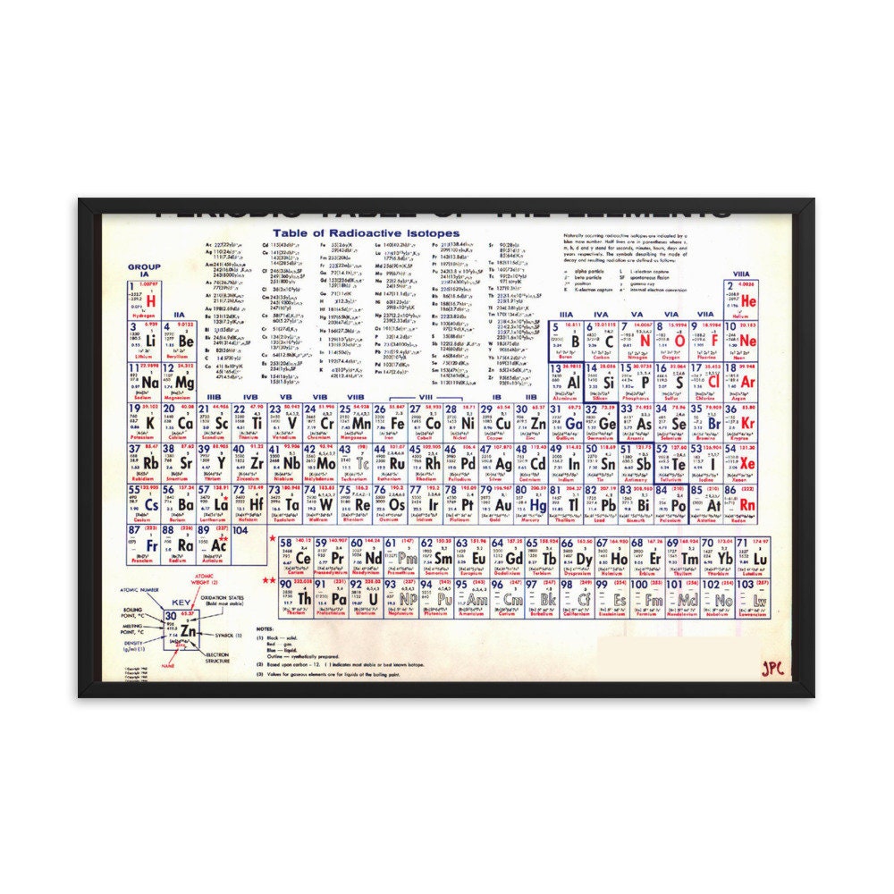 Periodic Table of the Elements Vintage Chart Scientist Teacher Student ...
