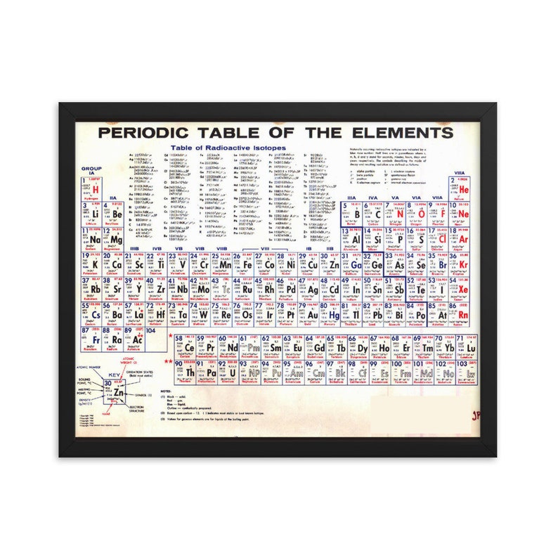 Periodic Table of the Elements Vintage Chart Scientist Teacher Student ...