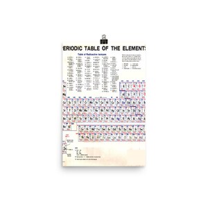 Periodic Table of the Elements Vintage Chart Warm Poster - Etsy