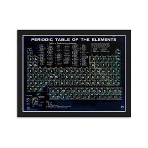 Nerd Geek Periodic Table Of The Elements Vintage Chart Black Framed matte paper poster