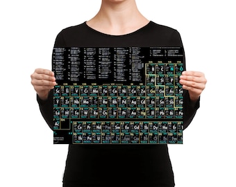 Könnte beinhalten: Ein schwarzes Periodensystem-Poster mit teal- und gelbfarbenen Elementen. Das Poster zeigt die chemischen Elemente mit ihren Symbolen, Ordnungszahlen und Atomgewichten. Das Poster wird von einer Person gehalten.