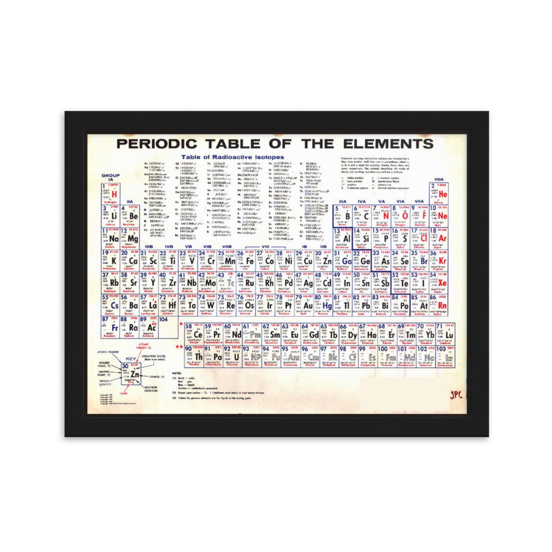Periodic Table of the Elements Vintage Chart Scientist Teacher Student ...