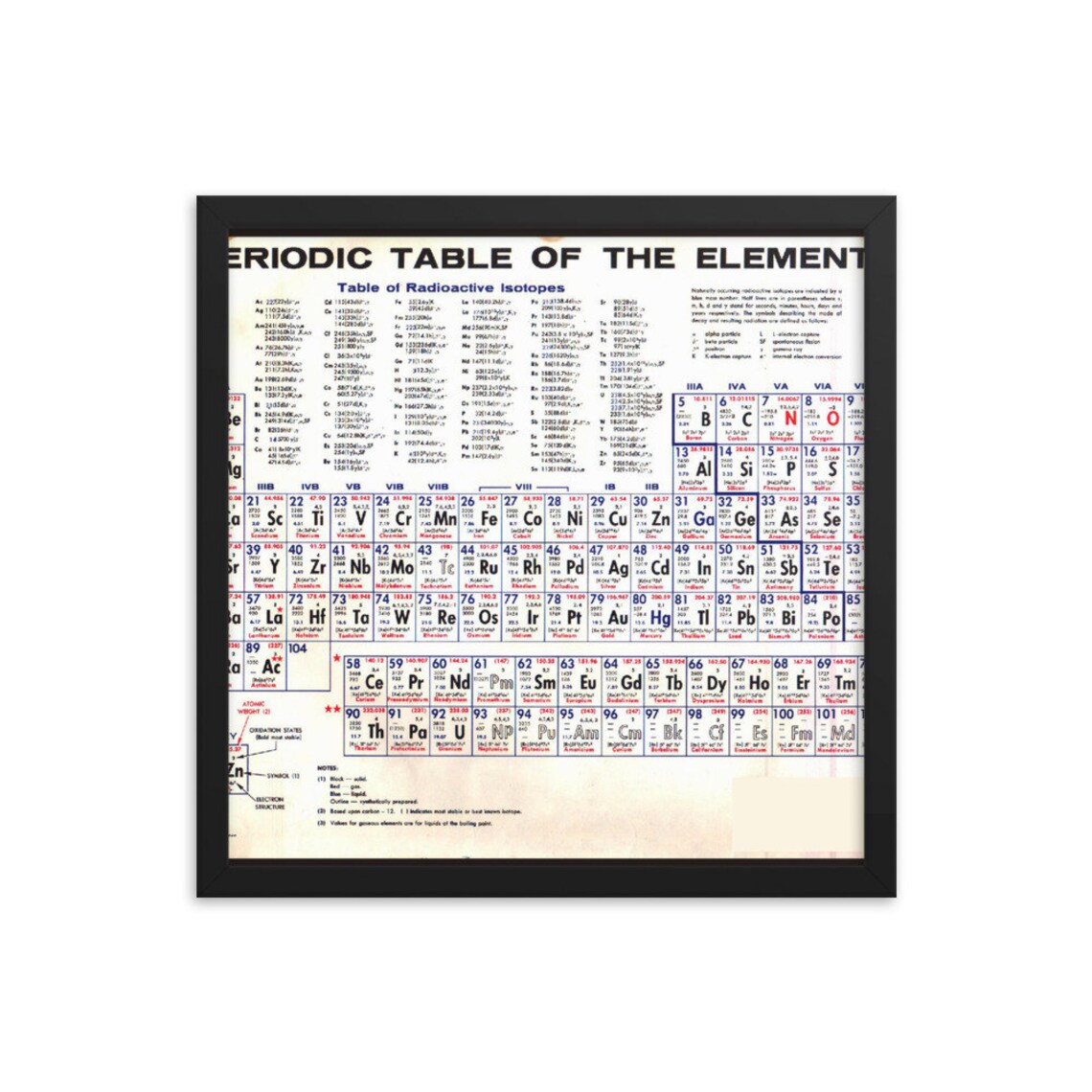 periodic table of the elements vintage chart scientist