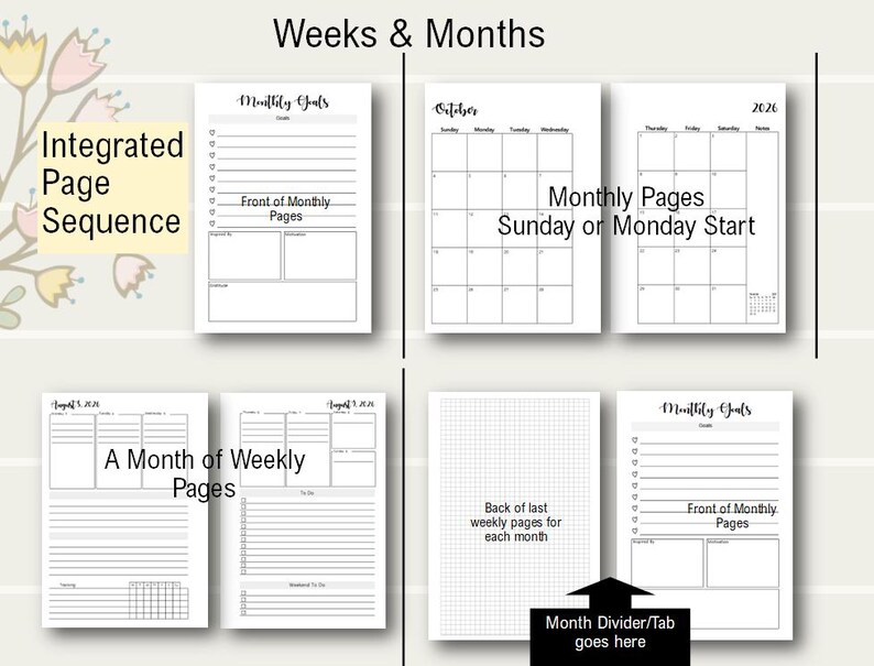 May include: A black and white image showing a planner page layout with a monthly goals section, a monthly calendar, and weekly pages. The text "Weeks & Months" is at the top of the image. The text "Integrated Page Sequence" is in the top left corner of the image. The text "Monthly Pages Sunday or Monday Start" is in the top right corner of the image. The text "A Month of Weekly Pages" is in the middle left corner of the image. The text "Back of last weekly pages for each month" is in the middle right corner of the image. The text "Month Divider/Tab goes here" is at the bottom of the image.