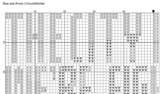 Bow Chart