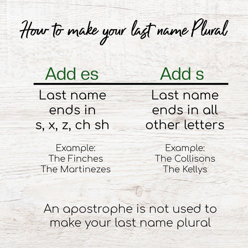 May include: A guide on how to make your last name plural, with examples. The text is in black and green on a white background. The guide explains when to add "es" or "s" to the last name.