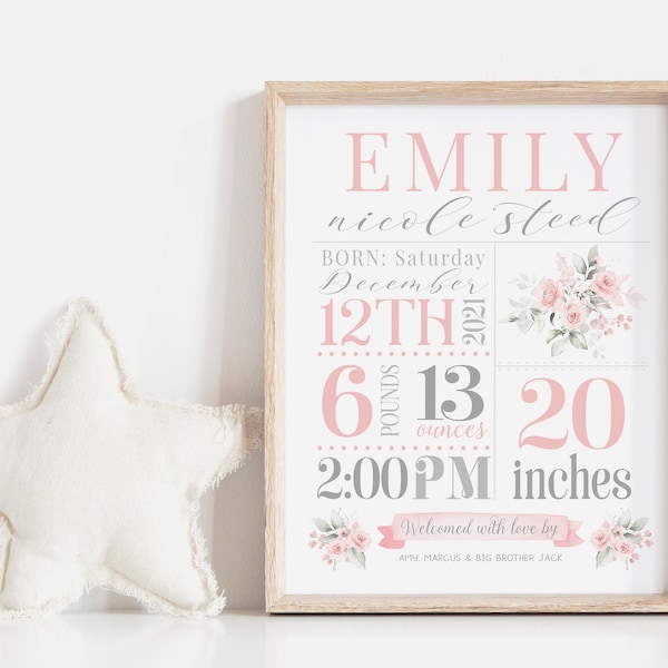 Birth Stats Wall Art - Etsy