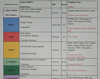Common tubes: Use & Order of Draw
